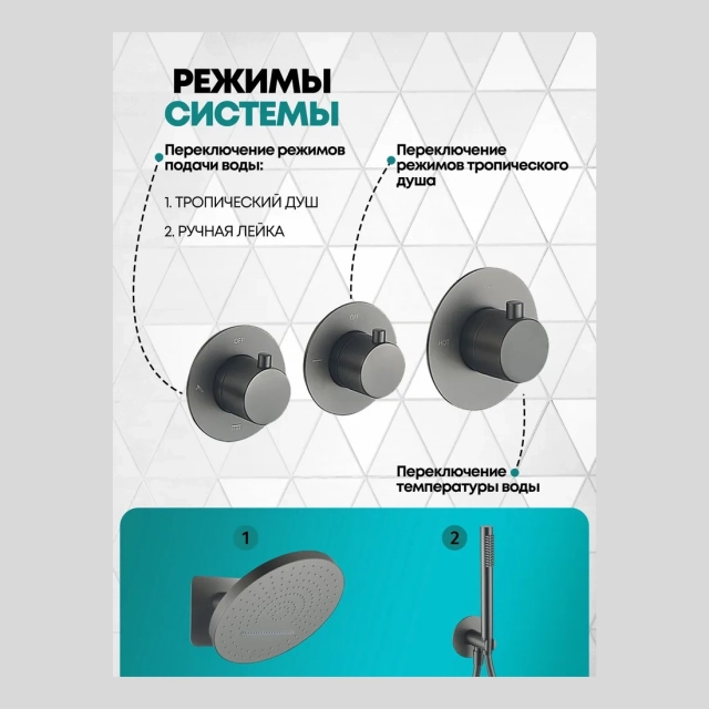 Душевая система скрытого монтажа Grocenberg GB5020 Графит с Термостатом